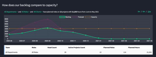 Parallax Insights | Capacity Forecast