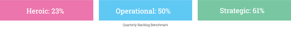 QuarterlyBookings