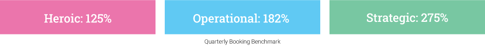 QuarterlyBookings